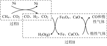 基于新材料及3D打印技術,科學家研制出一種微膠囊吸收劑能將工廠排放的CO2以更加安全、廉價和高效的方式處理掉,球形微膠囊內部充入Na2CO3溶液,其原理如圖所示