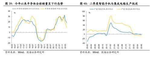 國海證券:中報業績行情期,聚焦景氣邊際向好行業,關注疫后修復、新興產業周期以及改革催化三條主線