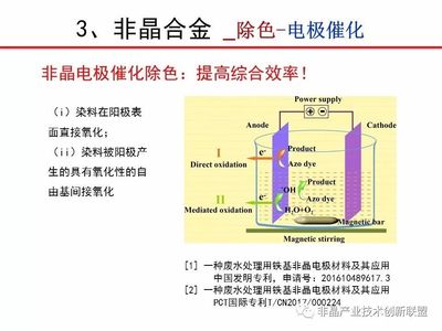 張海峰研究員:非晶合金:一類高效處理印染廢水的新型材料